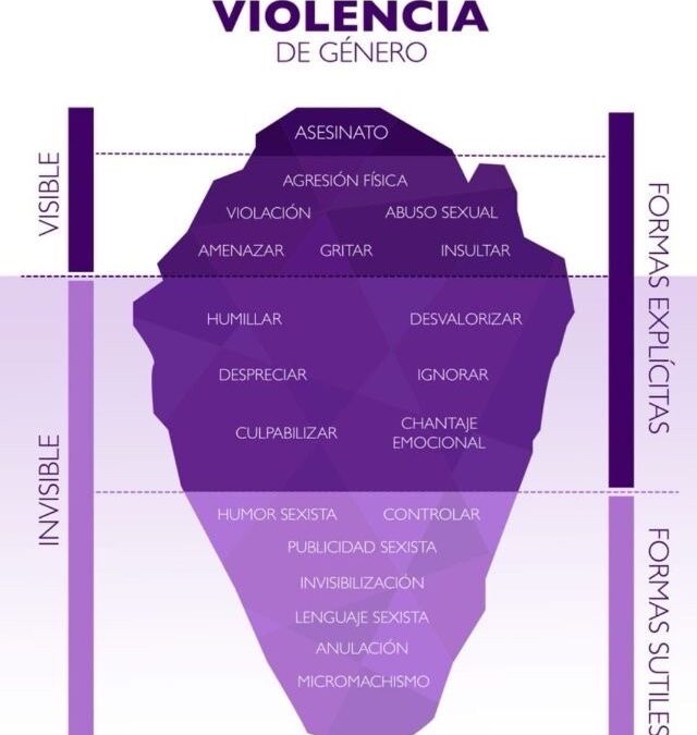 violencia de género en pareja iceberg formas visibles invisibles